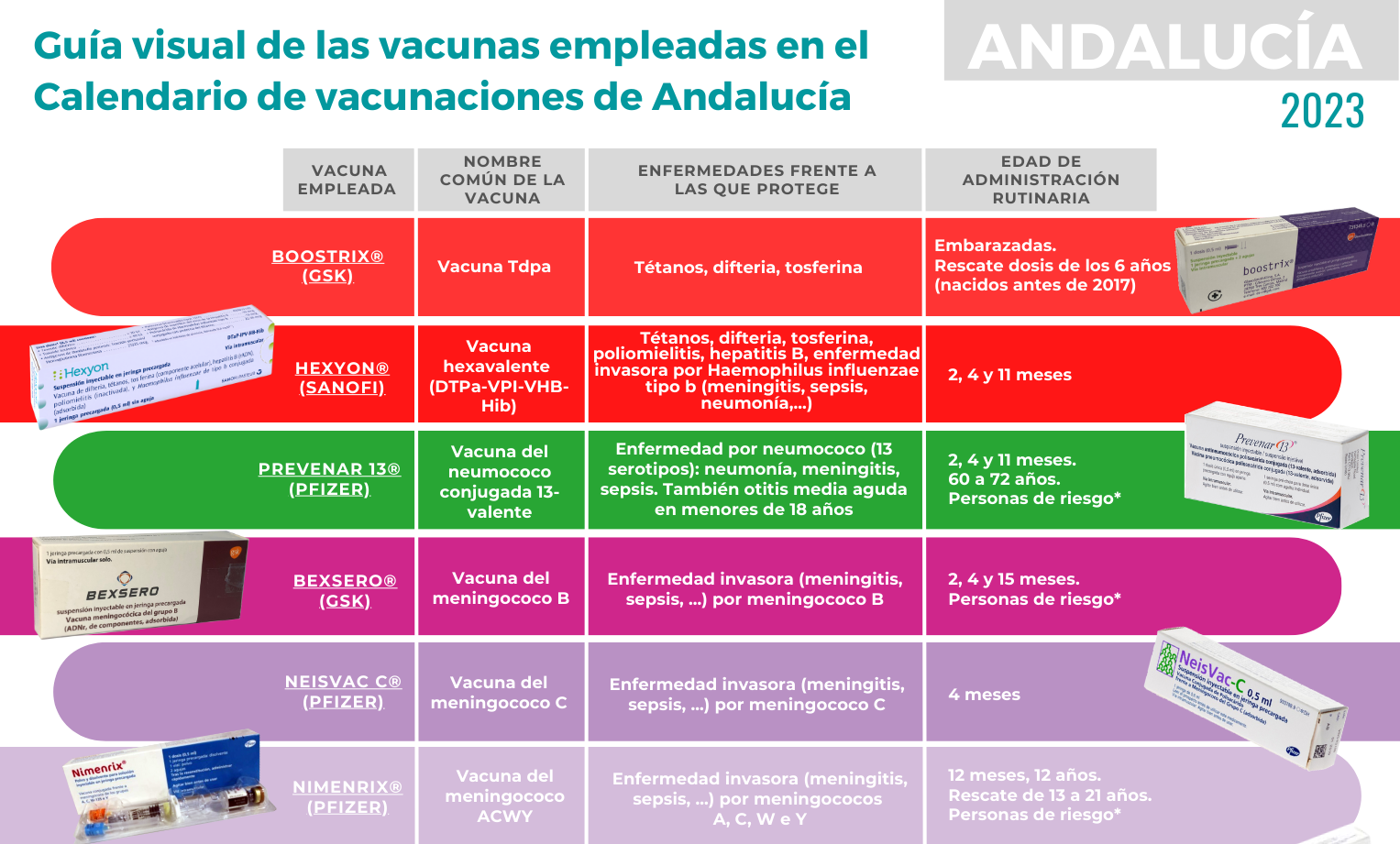 Andavac Plan Estrat Gico De Vacunaciones De La Consejer A De Salud Y