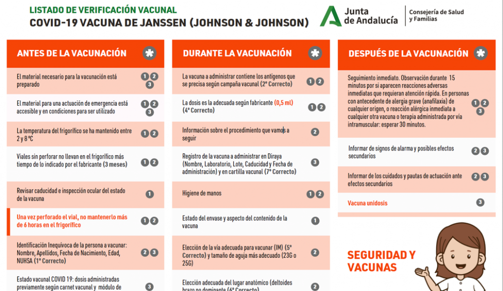 Listado de verificación vacunal COVID-19 vacuna de Janssen