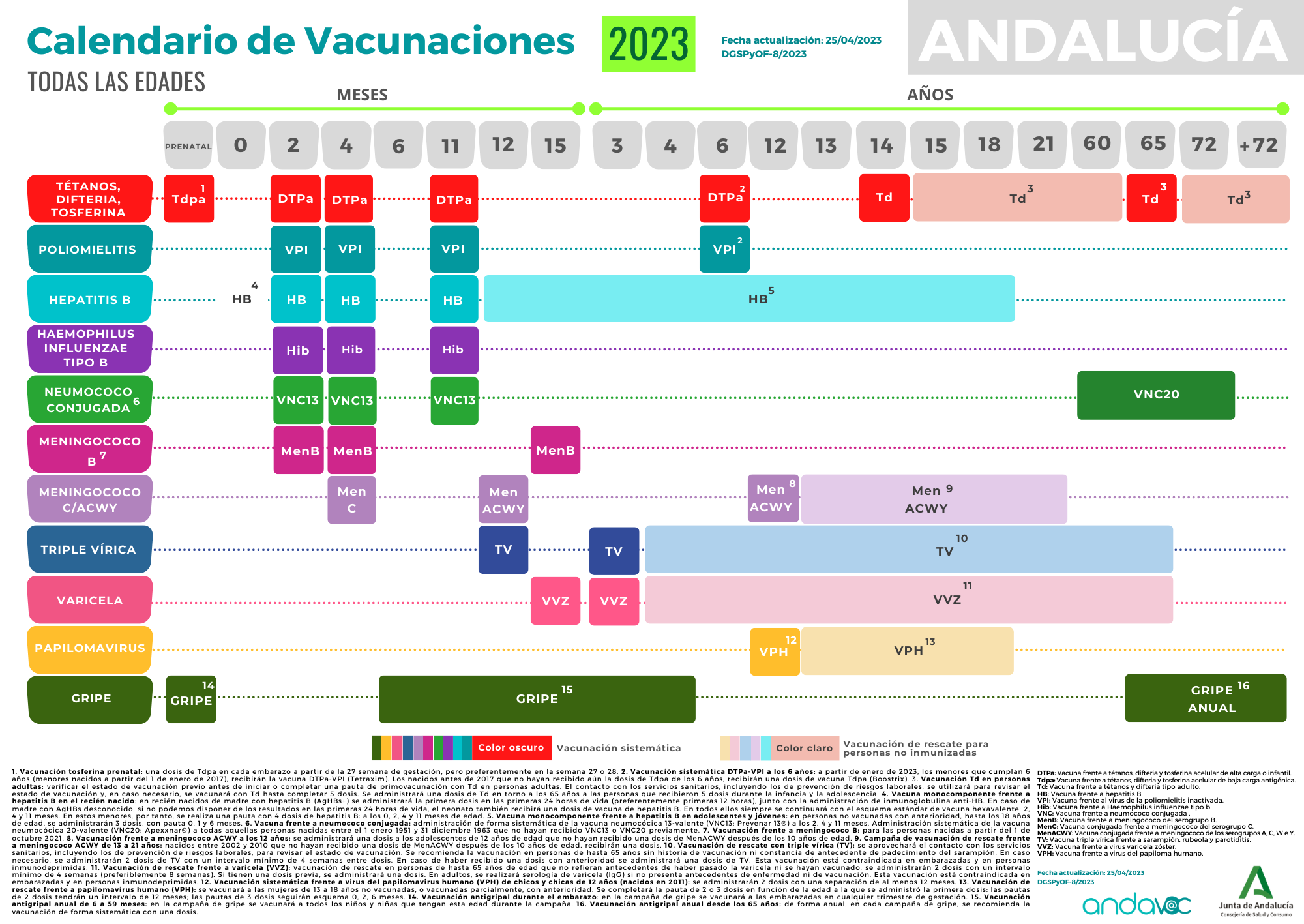 Andavac Plan Estrat Gico De Vacunaciones De La Consejer A De Salud Y