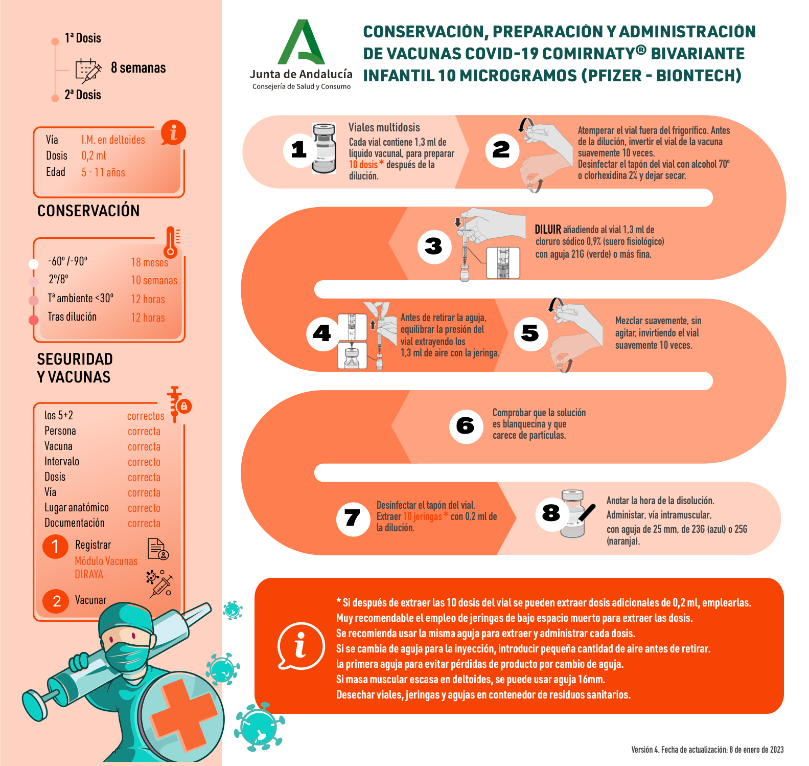 Infografías - Plan de Vacunaciones de Andalucía (Andavac)