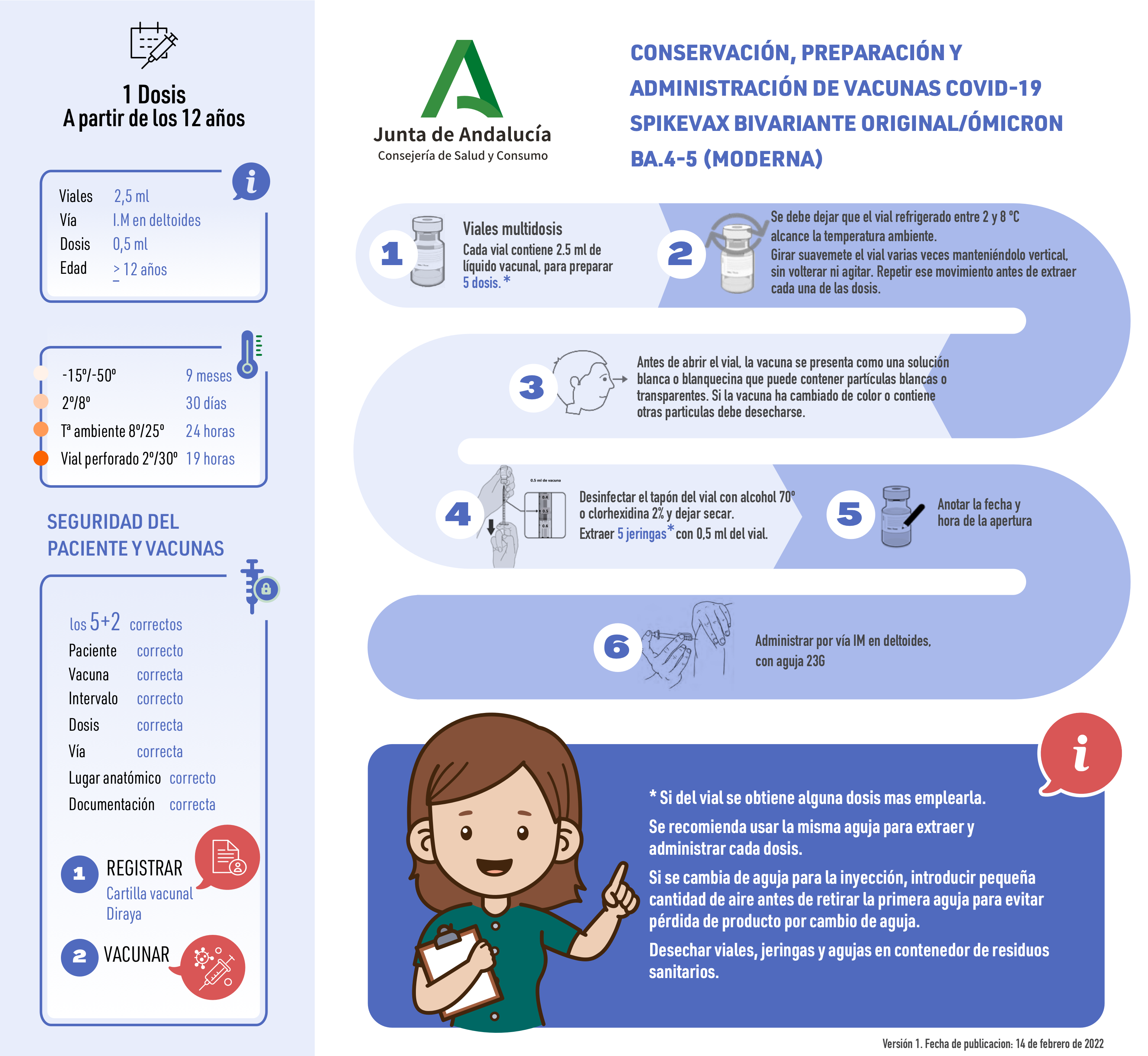 Vacunas Para Niños: Una Guía Para Padres Y Cuidadores | Fda